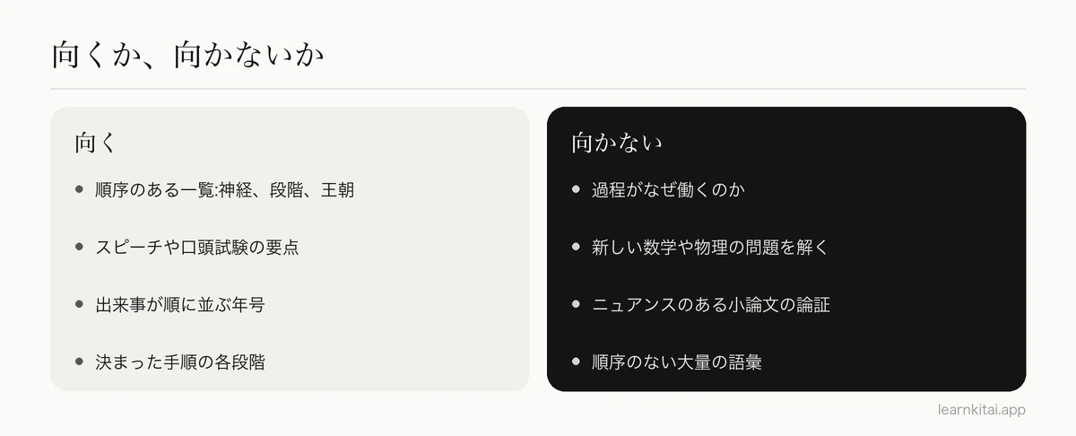 試験範囲に対する記憶の宮殿の、向く使い方と向かない使い方の比較