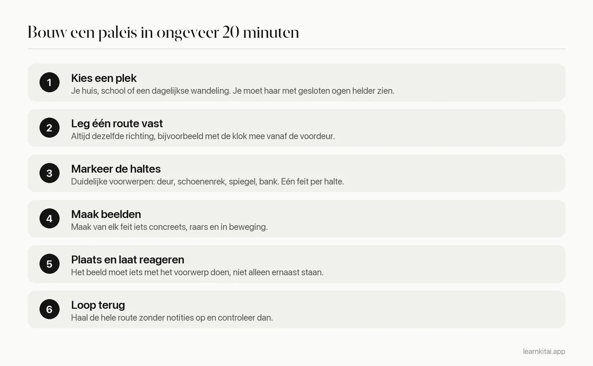 Zes stappen om een geheugenpaleis te bouwen: kies een plek, leg een route vast, nummer de haltes, maak beelden, plaats ze, loop terug