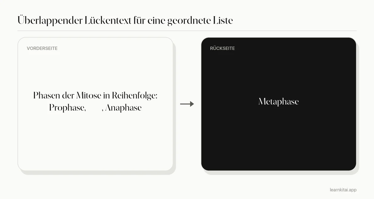 Beispiel einer Karteikarte mit überlappendem Lückentext für die Phasen der Mitose