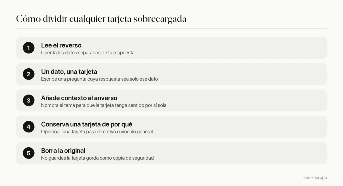 Pasos para dividir una flashcard sobrecargada en tarjetas de información mínima