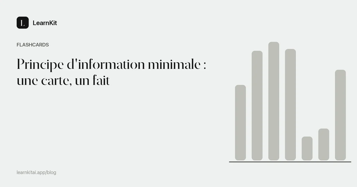 Le titre Principe d'information minimale : une carte, un fait sur un motif monochrome épuré