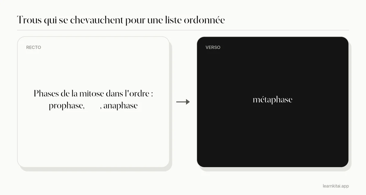 Exemple de flashcard utilisant un texte à trous qui se chevauche pour les phases de la mitose