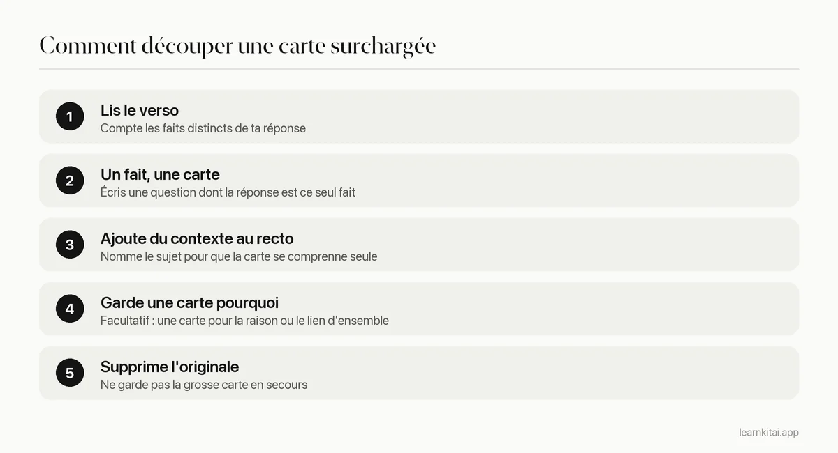 Étapes pour découper une flashcard surchargée en cartes à information minimale