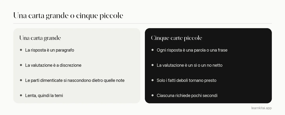 Confronto tra una flashcard sovraccarica e diverse flashcard piccole, con le differenze di valutazione e ripasso