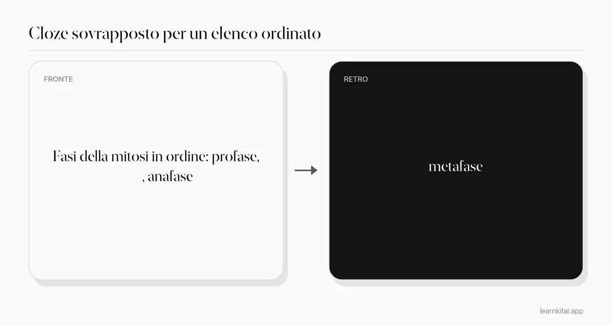 Esempio di flashcard con completamento cloze sovrapposto per le fasi della mitosi