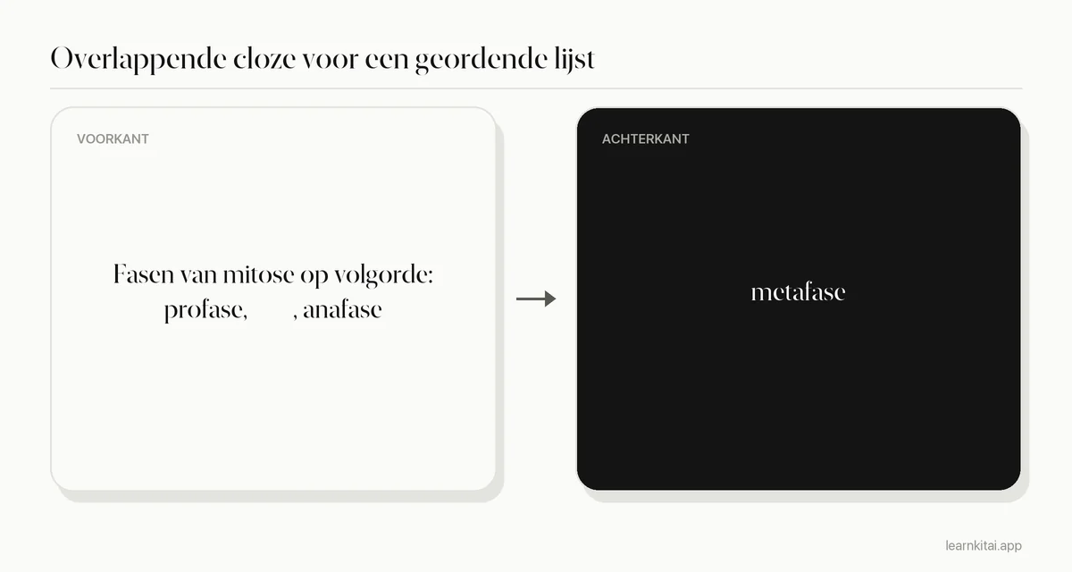 Voorbeeld van een flashcard met overlappende invulopdracht (cloze) voor de fasen van mitose