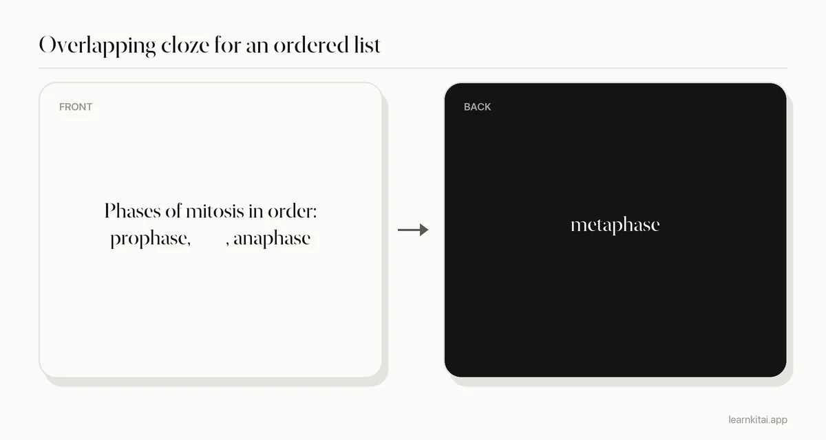 Example flashcard using an overlapping cloze deletion for the phases of mitosis