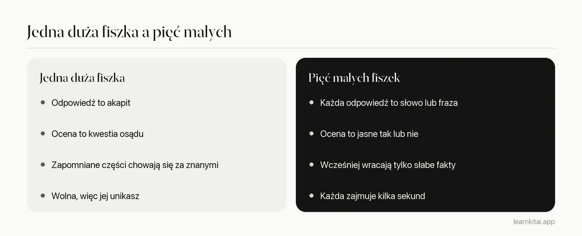 Porównanie jednej przeładowanej fiszki z kilkoma małymi fiszkami pod względem oceniania i powtórek