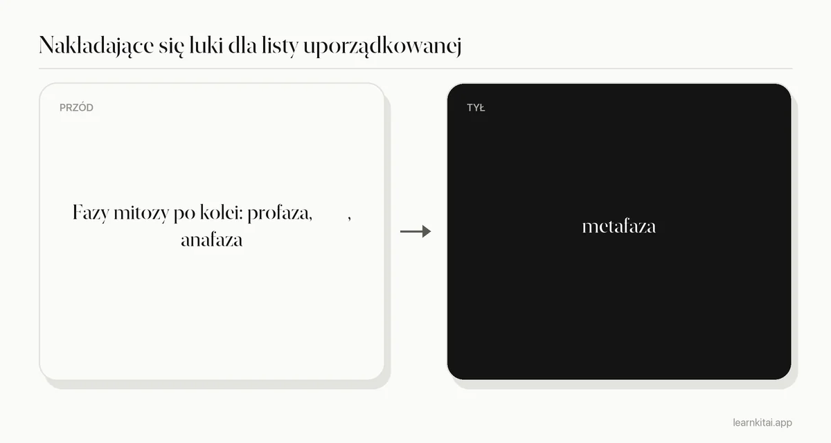 Przykładowa fiszka z nakładającą się luką dla faz mitozy