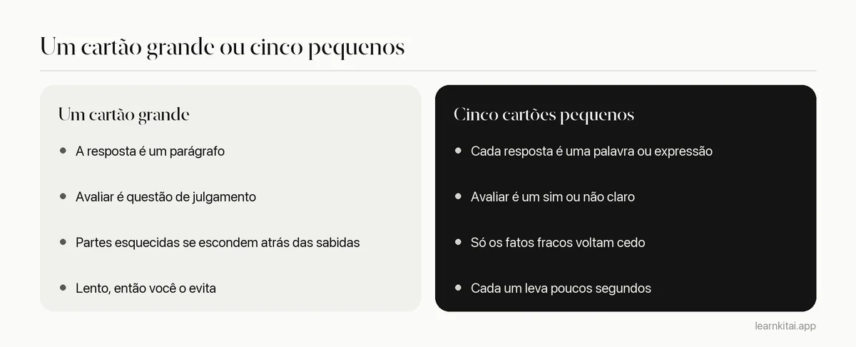 Comparação entre um flashcard sobrecarregado e vários flashcards pequenos, mostrando diferenças de avaliação e revisão