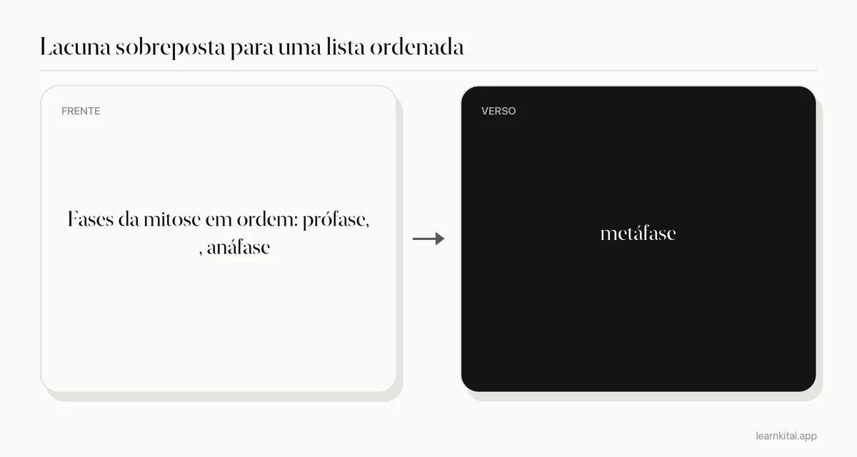 Exemplo de flashcard com omissão de lacuna sobreposta para as fases da mitose