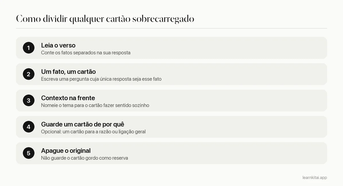 Passos para dividir um flashcard sobrecarregado em cartões de informação mínima