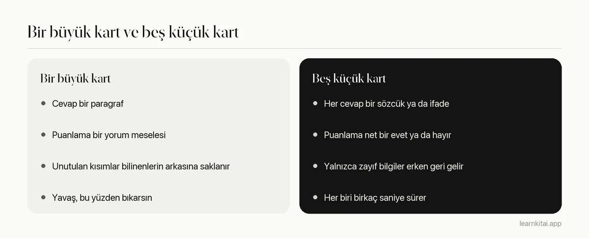 Tek aşırı yüklü bilgi kartını birkaç küçük bilgi kartıyla karşılaştıran, puanlama ve tekrar farklarını gösteren şema
