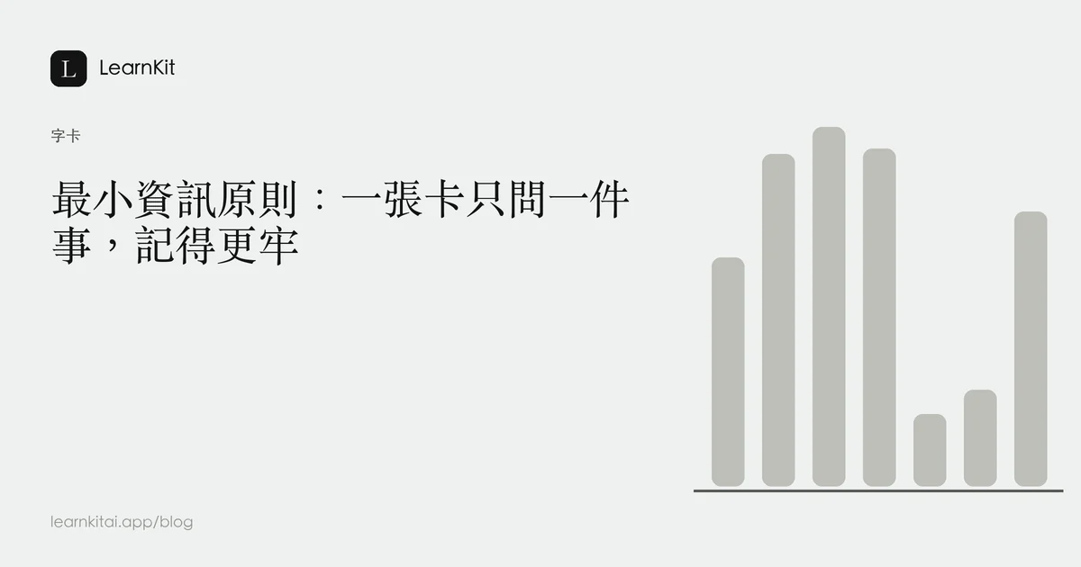 標題為「最小資訊原則：一張卡只問一件事，記得更牢」，背景為沉靜的單色圖紋