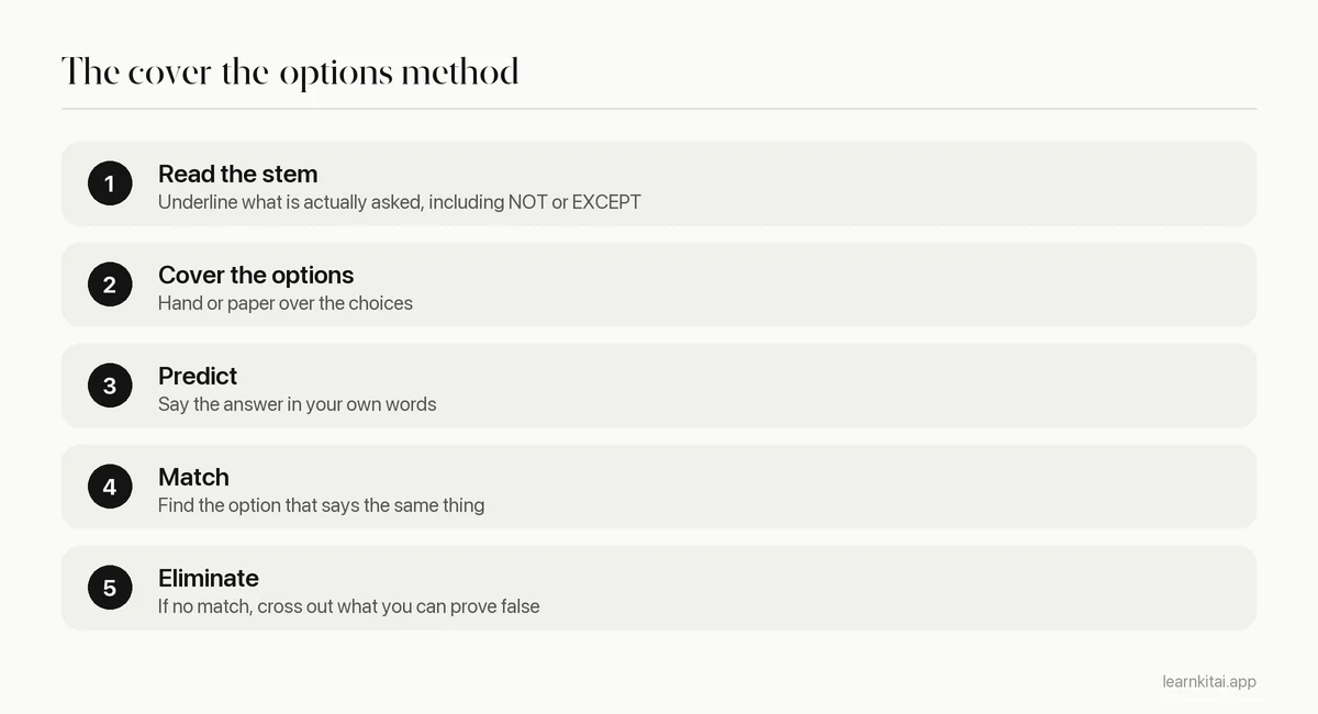 Five steps of the cover the options method: read the stem, cover the options, predict, match, eliminate