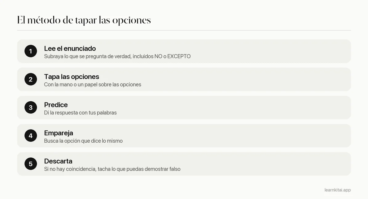 Cinco pasos del método de tapar las opciones: leer el enunciado, tapar las opciones, predecir, emparejar, descartar
