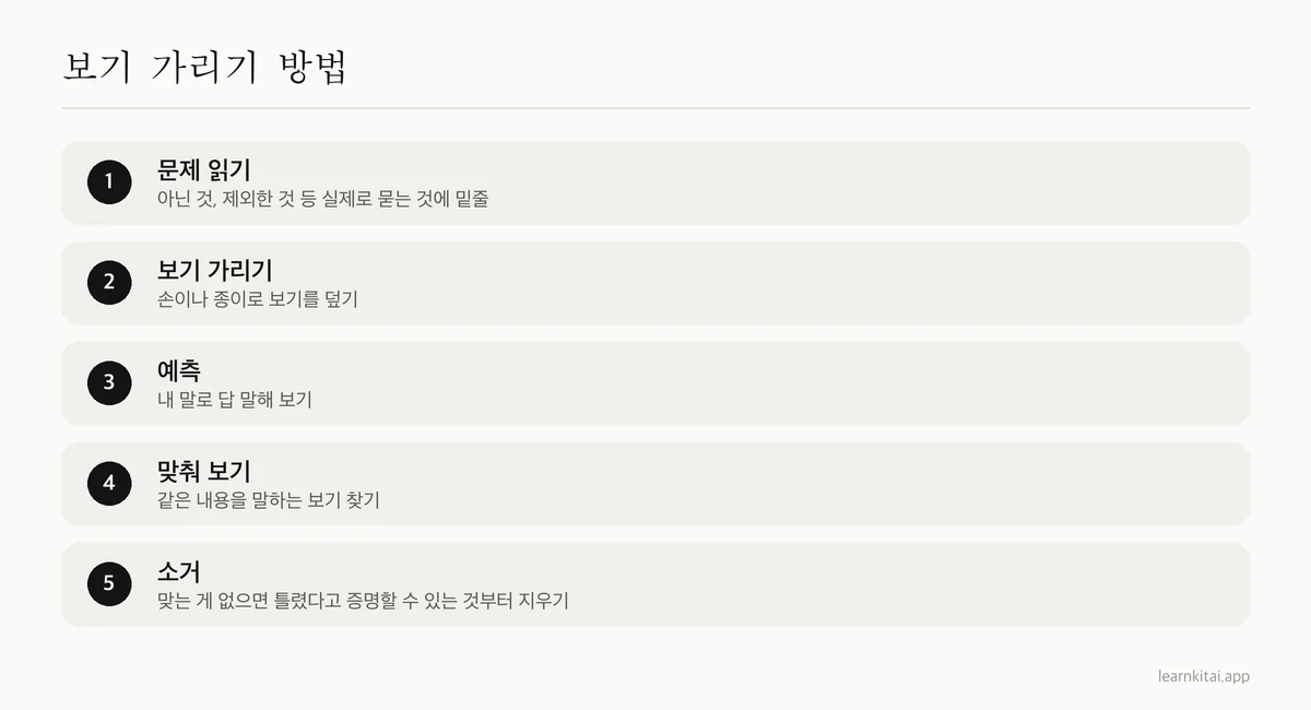보기 가리기 방법의 다섯 단계: 문제 읽기, 보기 가리기, 예측하기, 맞춰 보기, 소거하기