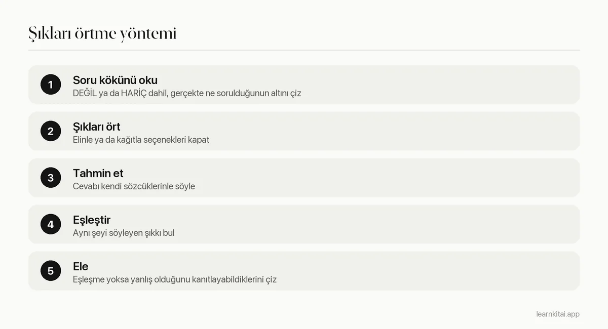 Şıkları örtme yönteminin beş adımı: soru kökünü oku, şıkları ört, tahmin et, eşleştir, ele