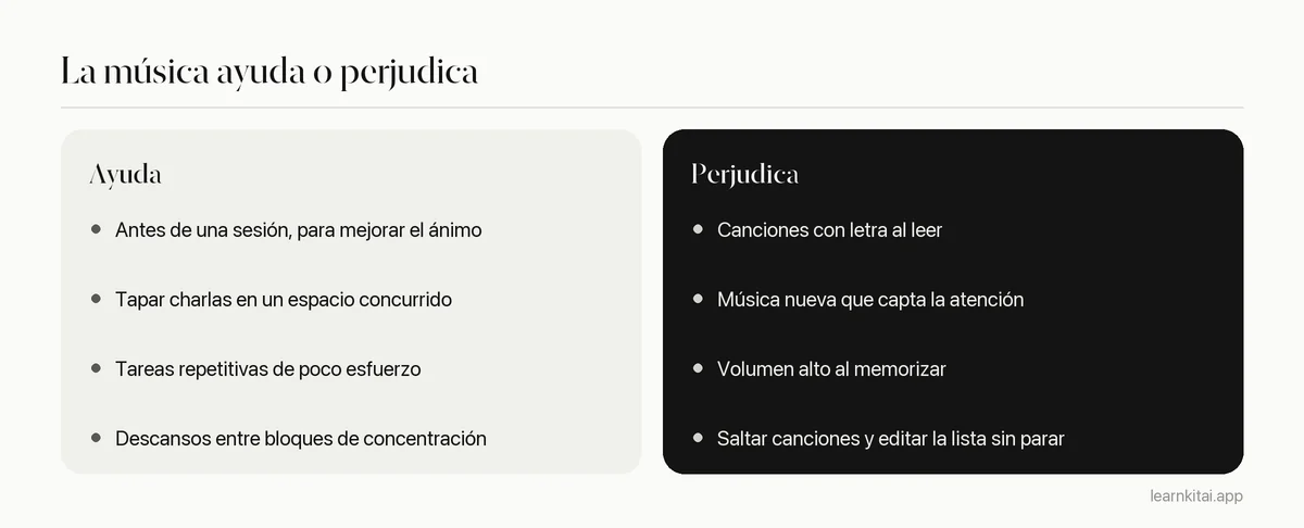 Comparación de situaciones en las que la música ayuda a estudiar y en las que perjudica