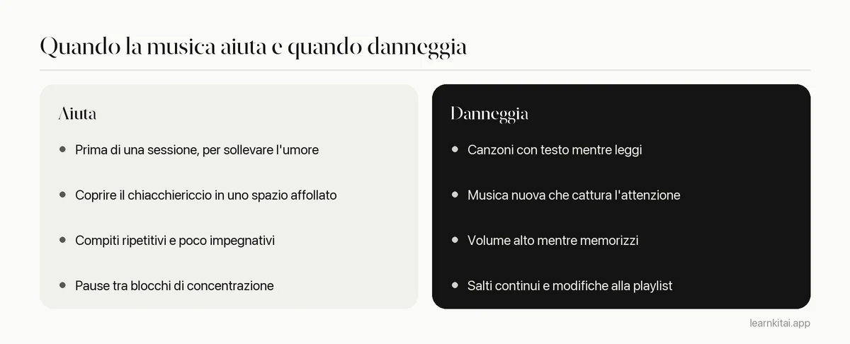 Confronto tra situazioni in cui la musica aiuta lo studio e situazioni in cui danneggia
