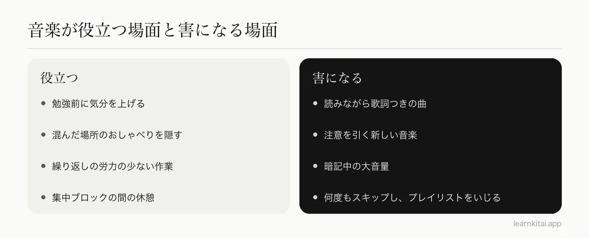音楽が勉強に役立つ場面と、害になる場面の比較