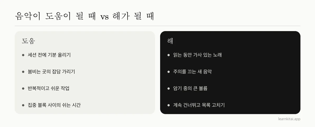 음악이 공부에 도움이 되는 상황과 해가 되는 상황의 비교