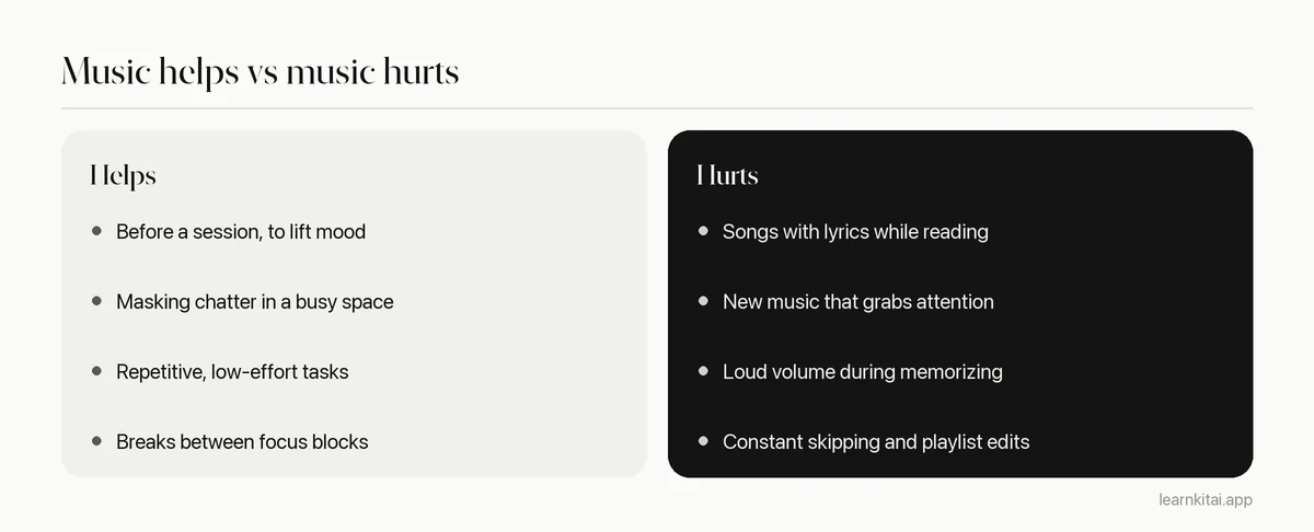 Comparison of situations where music helps studying and where it hurts