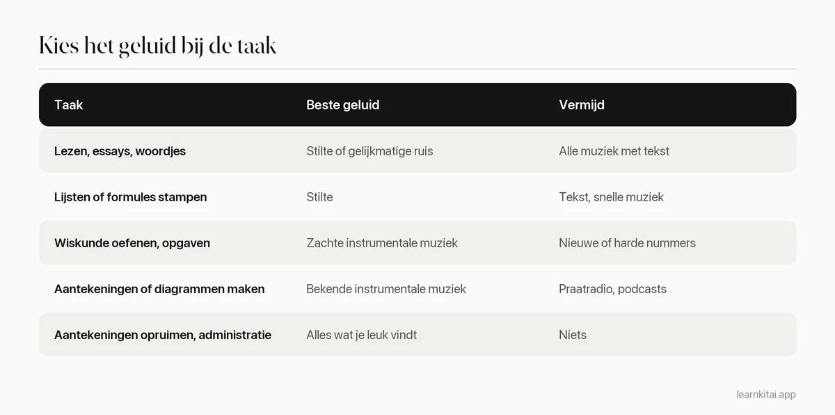 Tabel die studietaken koppelt aan het soort muziek of geluid dat bij elke taak past
