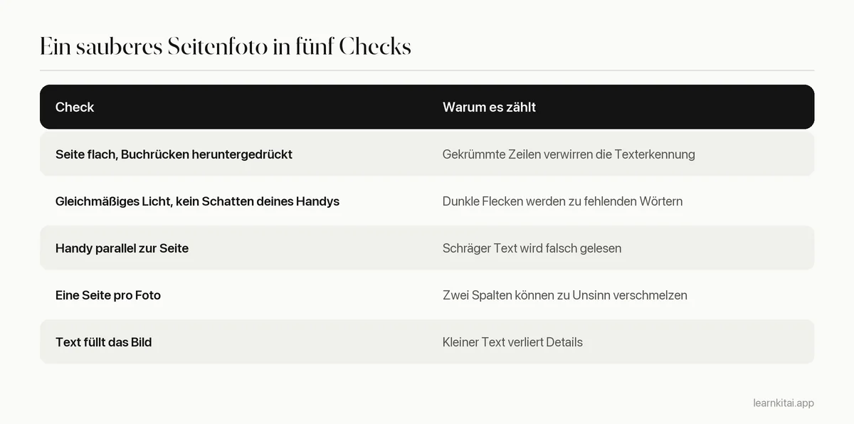 Checklisten-Tabelle für Seitenfotos, die sich sauber in Text umwandeln lassen