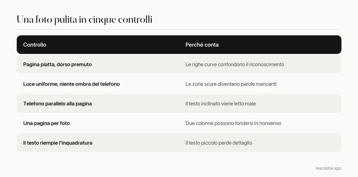 Tabella di controllo per scattare foto di pagine che si convertono bene in testo