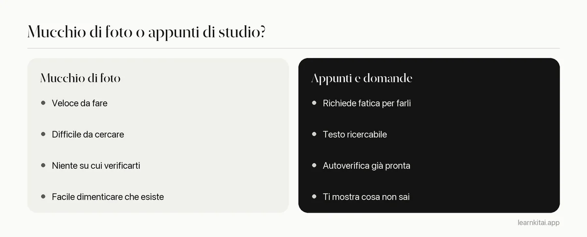 Confronto tra tenere le foto delle pagine e trasformarle in appunti e domande