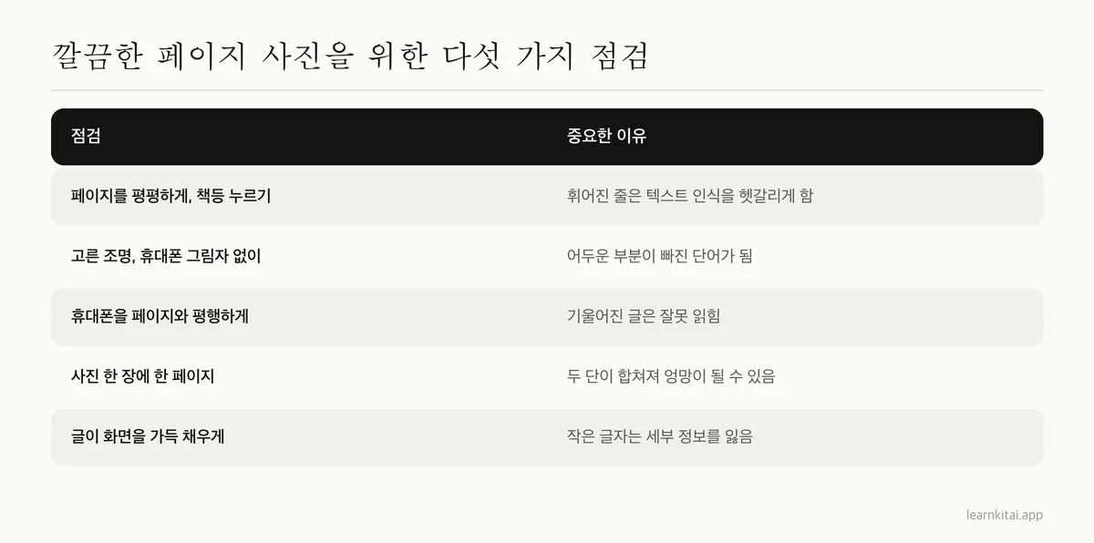 텍스트로 깔끔하게 변환되는 페이지 사진을 찍기 위한 점검표
