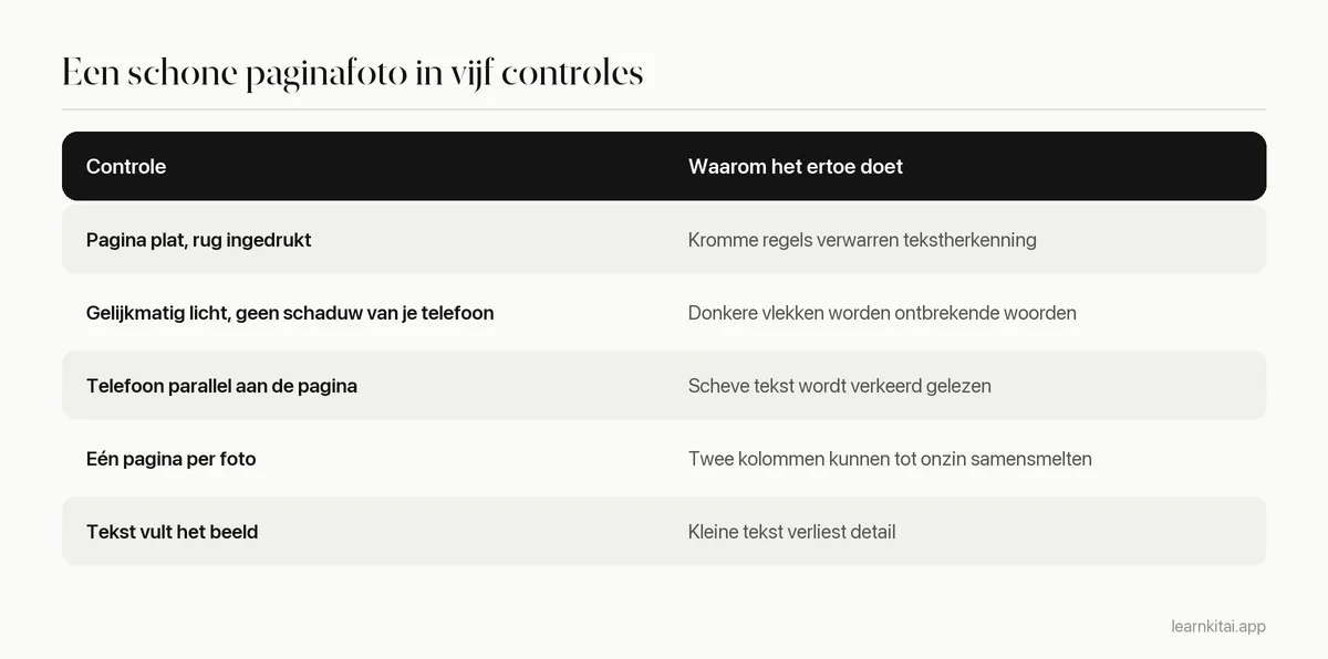 Checklisttabel voor paginafoto's die netjes naar tekst worden omgezet