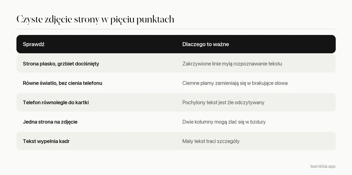 Tabela kontrolna do robienia zdjęć stron, które czysto zamieniają się w tekst