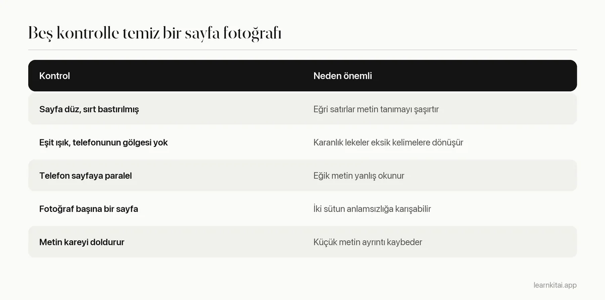 Temiz biçimde metne dönüşen sayfa fotoğrafları çekmek için kontrol listesi tablosu