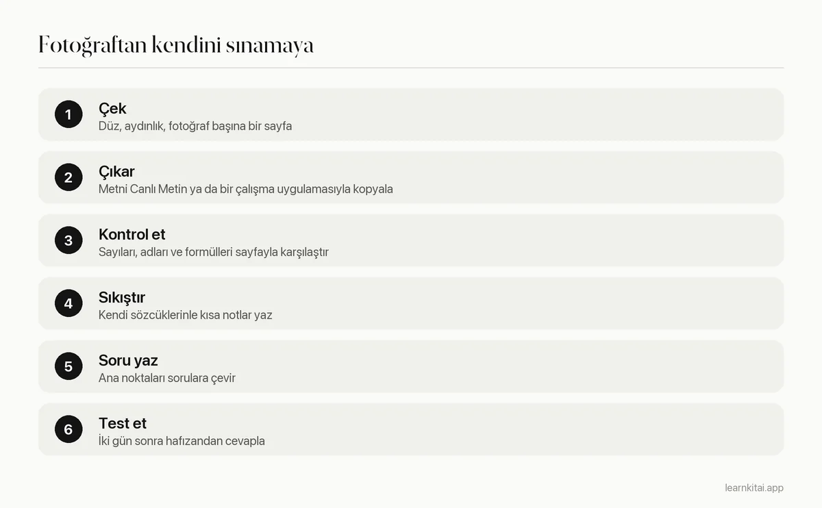 Bir sayfayı fotoğraflamaktan ondan yapılan notlar üzerinden kendini test etmeye kadar altı adım