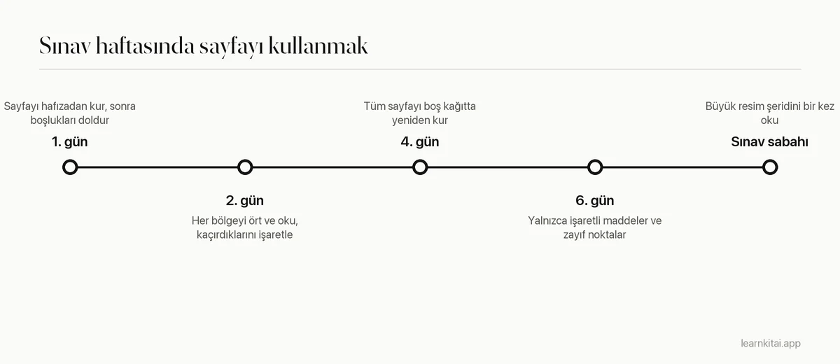 Sınavdan önceki hafta tek sayfa özetin kullanımı için zaman çizelgesi