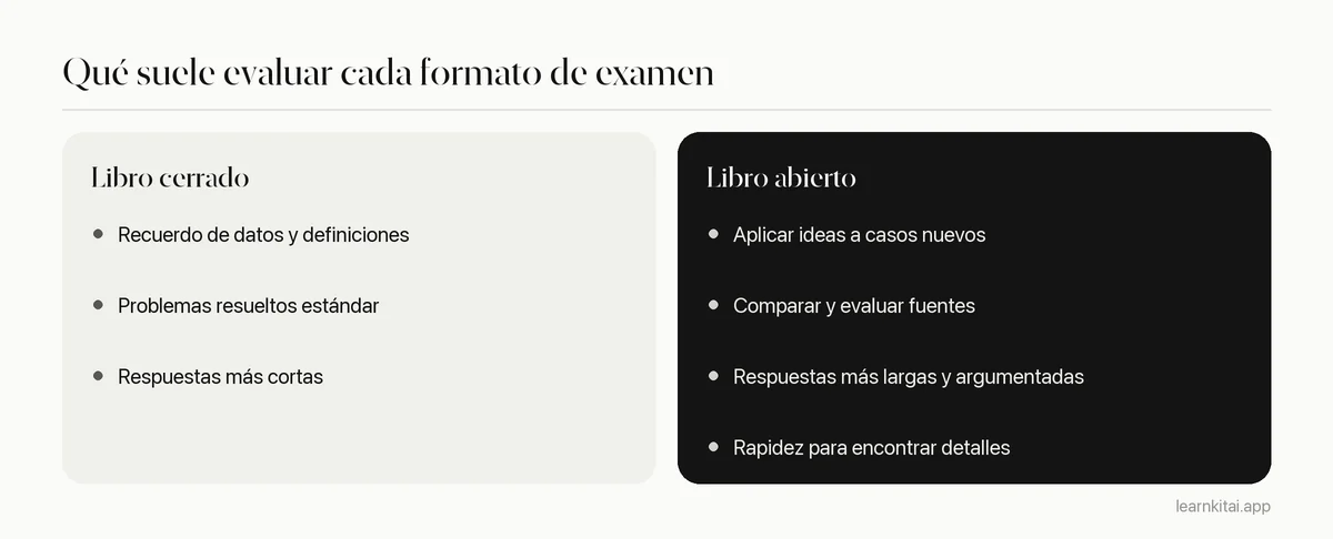 Comparación de lo que suelen pedir a los estudiantes los exámenes a libro cerrado y a libro abierto