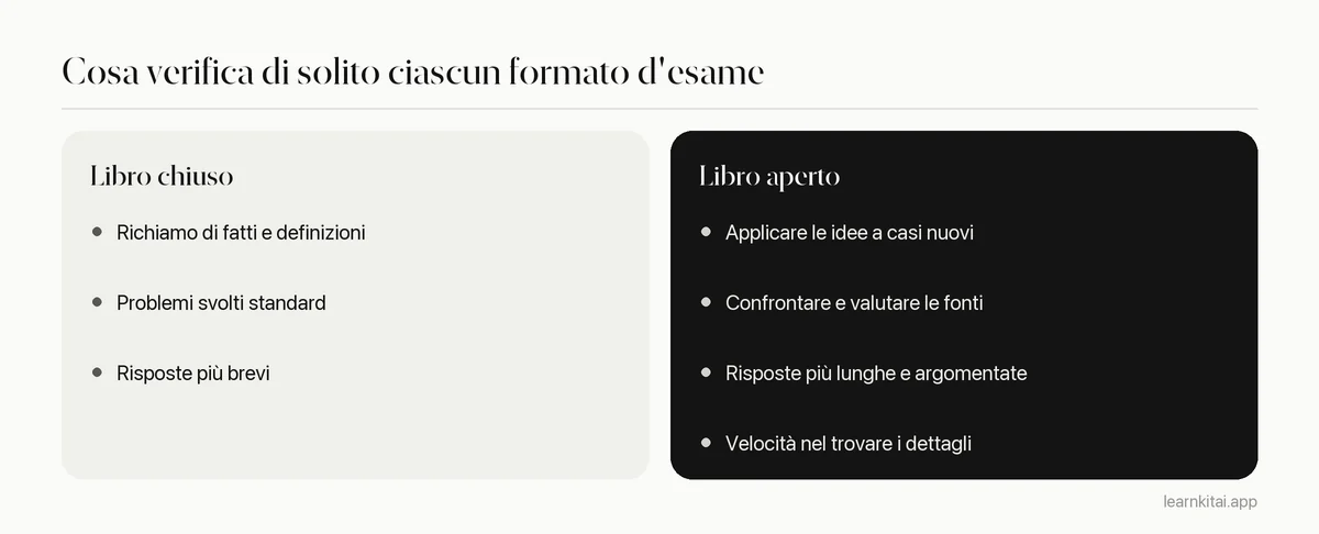 Confronto tra ciò che gli esami a libro chiuso e a libro aperto chiedono di solito agli studenti