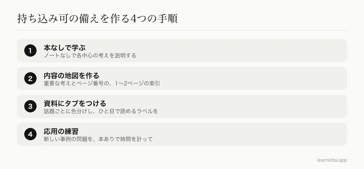 持ち込み不可として学ぶところから、時間を計った練習までの、持ち込み可の試験を準備する4つの手順