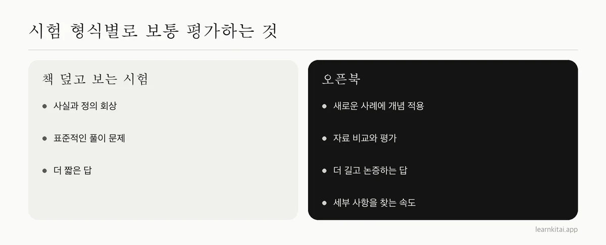책을 덮고 보는 시험과 오픈북 시험이 보통 학생에게 요구하는 것의 비교