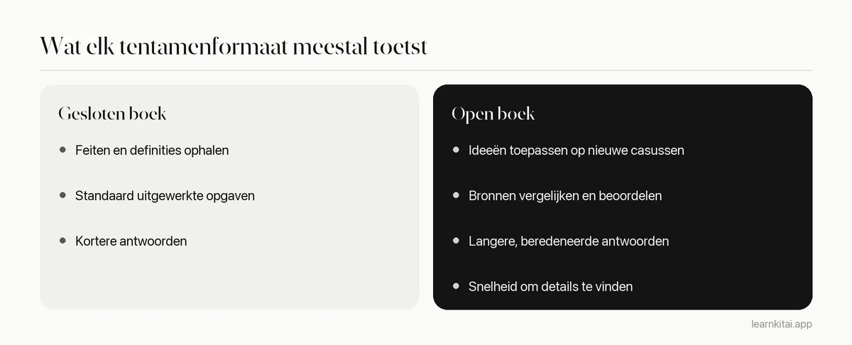 Vergelijking van wat tentamens met gesloten en open boek studenten doorgaans laten doen
