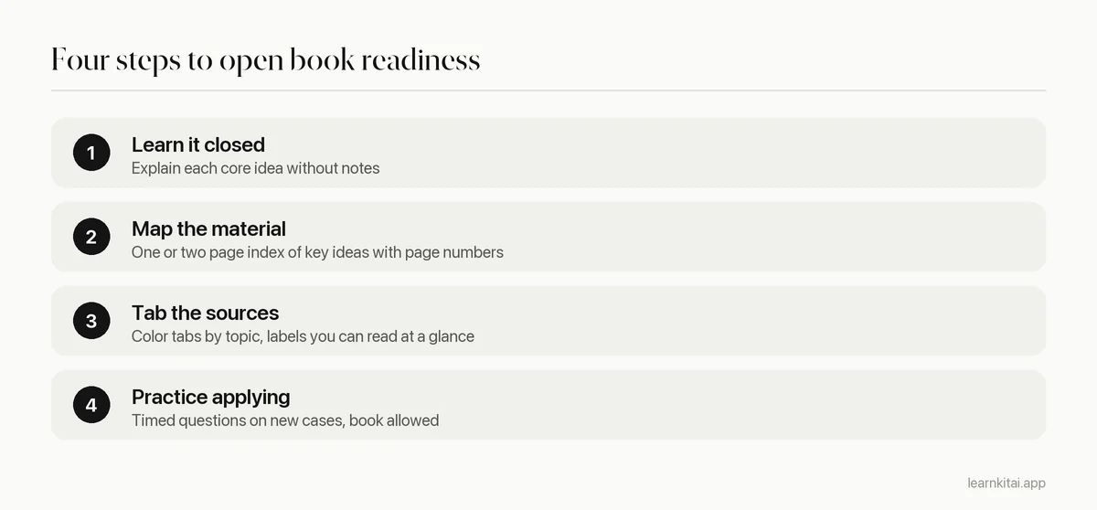 Four steps to prepare for an open book exam from learning closed book to timed practice