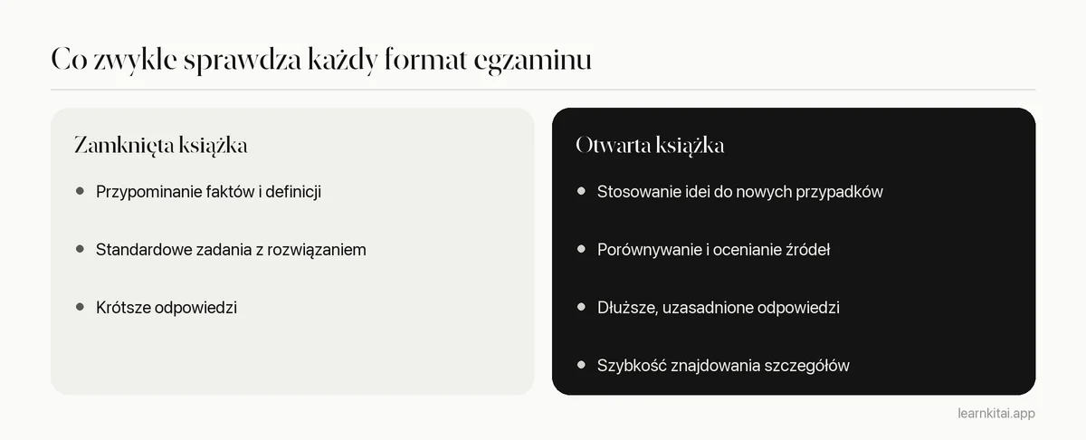 Porównanie tego, o co zwykle proszą studentów egzaminy z zamkniętą i otwartą książką