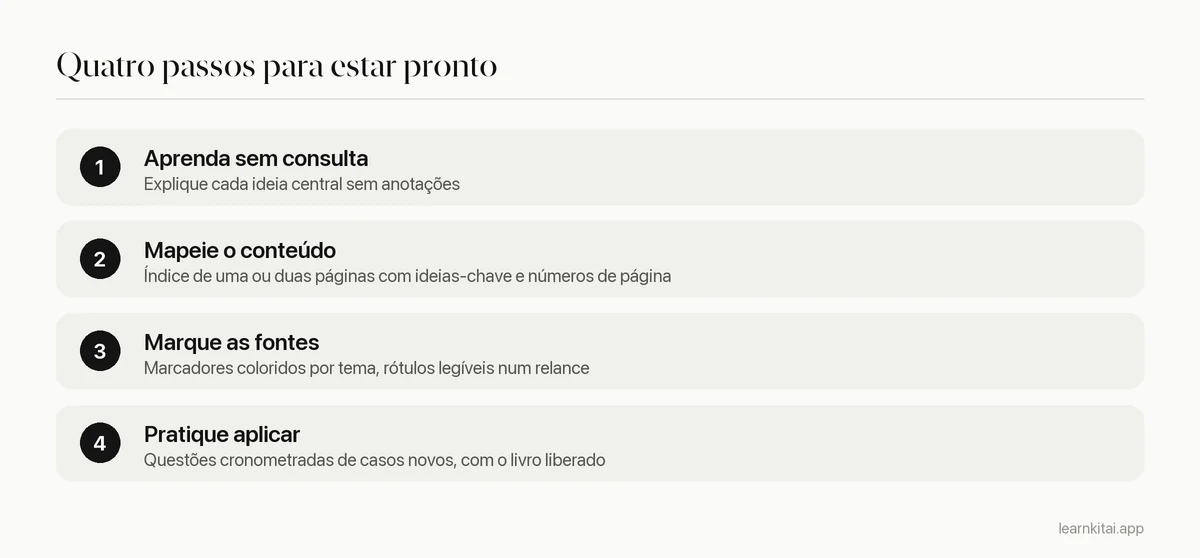 Quatro passos para se preparar para uma prova com consulta, de aprender sem consulta a treinar com cronômetro