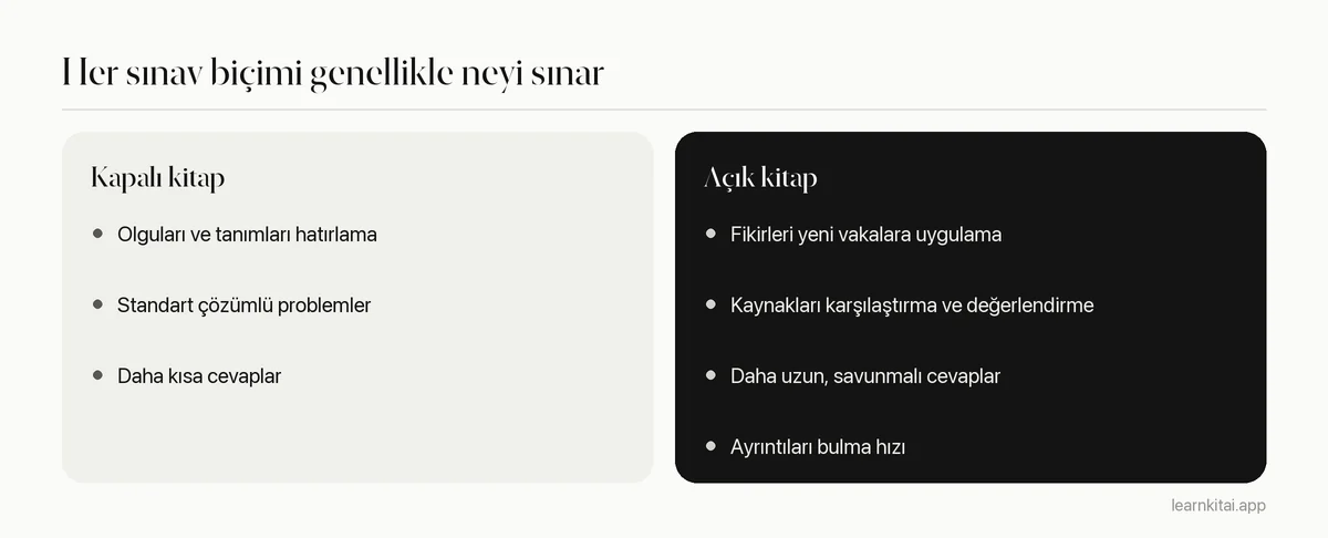 Kapalı ve açık kitap sınavlarının öğrencilerden genellikle ne istediğinin karşılaştırması