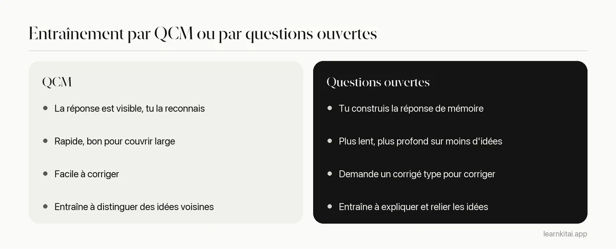 Comparaison des QCM et des questions ouvertes selon ce qu'ils entraînent, la vitesse et le meilleur usage