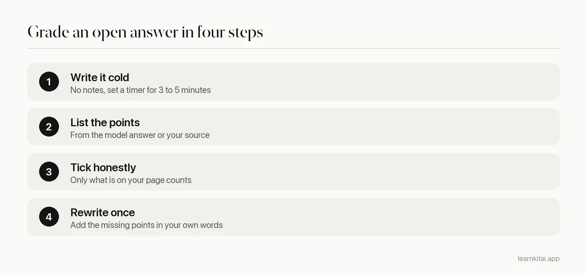 Four steps to grade an open answer: write without notes, list marking points, tick what is present, rewrite once