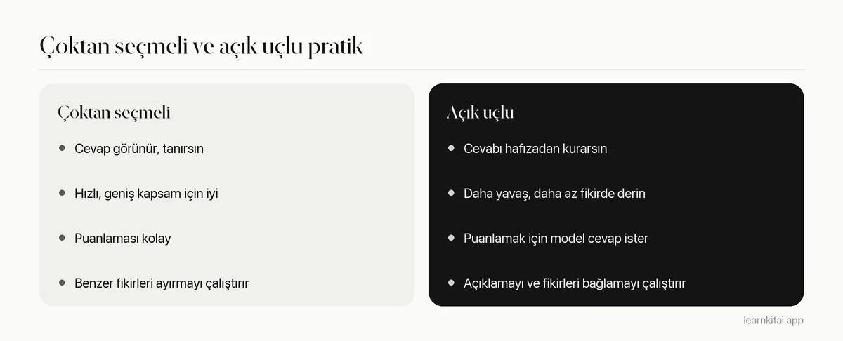 Çoktan seçmeli sorular ile açık uçlu soruların neyi çalıştırdıkları, hızları ve en iyi kullanımları açısından karşılaştırması