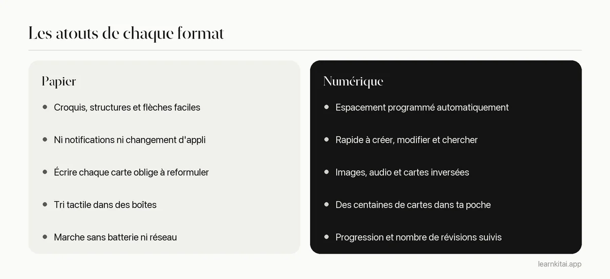 Comparaison des atouts des flashcards papier et des flashcards numériques